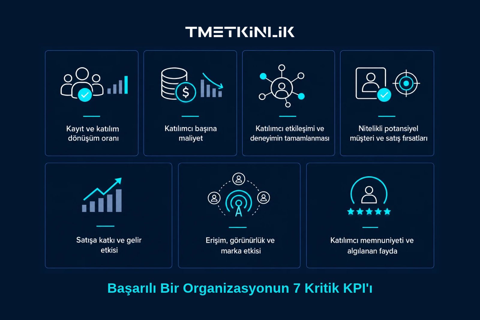 Etkinlik performansını ölçmek için yedi temel KPI